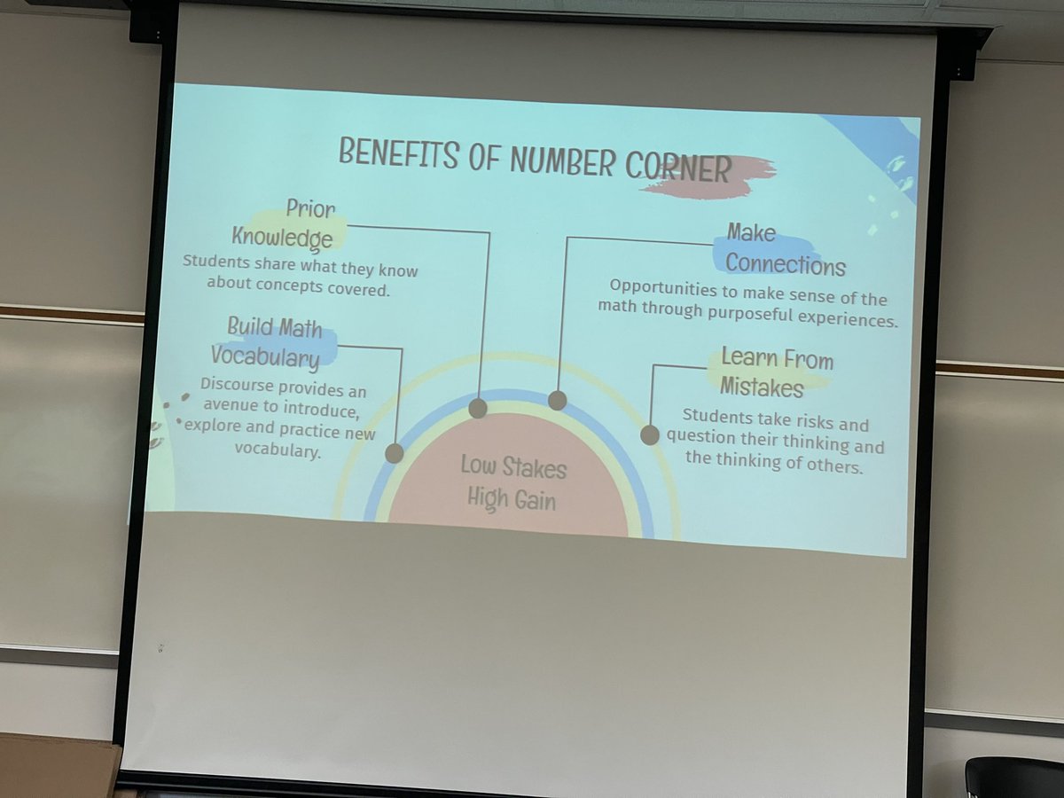MsKirstenBoston's tweet photo. Low stakes, high gain. Our students flexibility to express their thinking allows a culture to where mistakes are OKAY, that’s where learning is happening! 👏🏼@HumbleElemMath #numbercornerworks https://t.co/y5mlWXq9XY