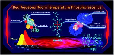 Our recent work “aRTP modulated by anion–π and host-guest interactions” on Chem. Sci., partly similar to George’s beautiful work on JACS. Thanks for referees suggestions and supports. <a href="/ChemicalScience/">Chemical Science</a> <a href="/SubiJGeorge/">Subi George</a>  pubs.rsc.org/en/content/art…