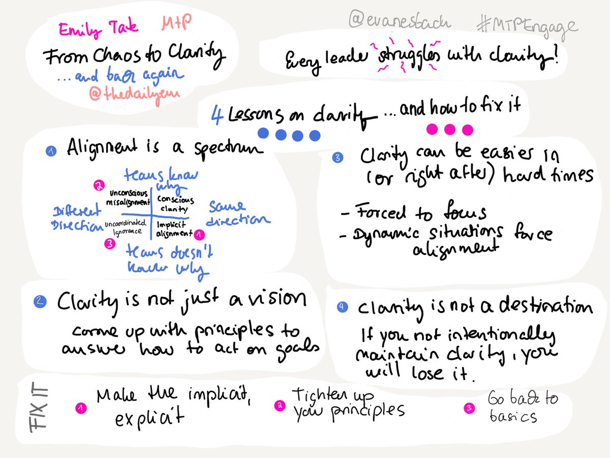 Thanks <a href="/thedailyem/">Emily Tate</a> for your 4 lessons from Chaos to Clarity at @MTPEngageHH Greeting #sketchnotes card goes to London ✉️#mtpengage