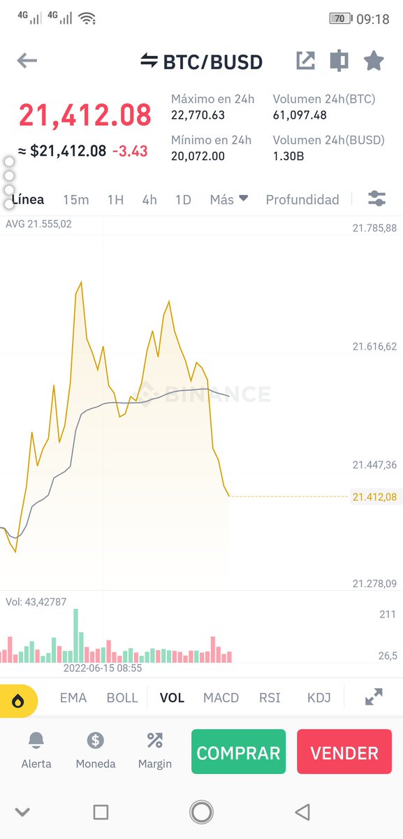 AFelipeSanchezS's tweet photo. Viendo las dinámicas del mercado #cripto, la burbuja por los #criptolovers está estallando, generando una limpieza de aquellos proyectos falso o sin bases que hacen especular más este mercado. Es el momento ideal para regular el uso de la Tecnología #blockchaing en las #FinTechs https://t.co/n1DwXRyqQ1