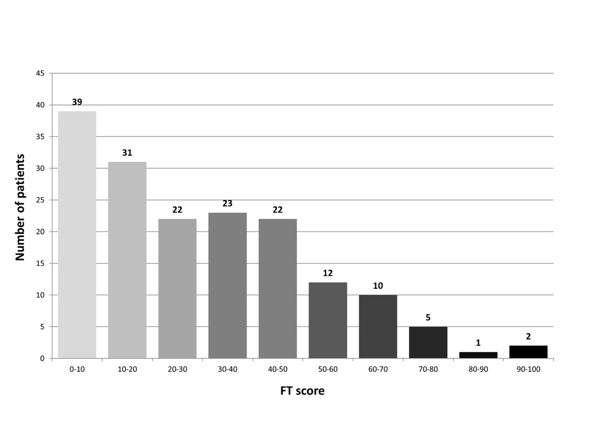 AnnResOncology's tweet photo. Patient-reported 𝗳𝗶𝗻𝗮𝗻𝗰𝗶𝗮𝗹 𝘁𝗼𝘅𝗶𝗰𝗶𝘁𝘆 within the #Italian public #healthcare system: the single center cross-sectional analysis in patients with #cancer by Prof. @fperrone62, @MassimoDiMaio75 et al.
​​📌​Check It out! https://t.co/Rp2VM0P7yF
#oncology #research https://t.co/DJzxbQF1BZ