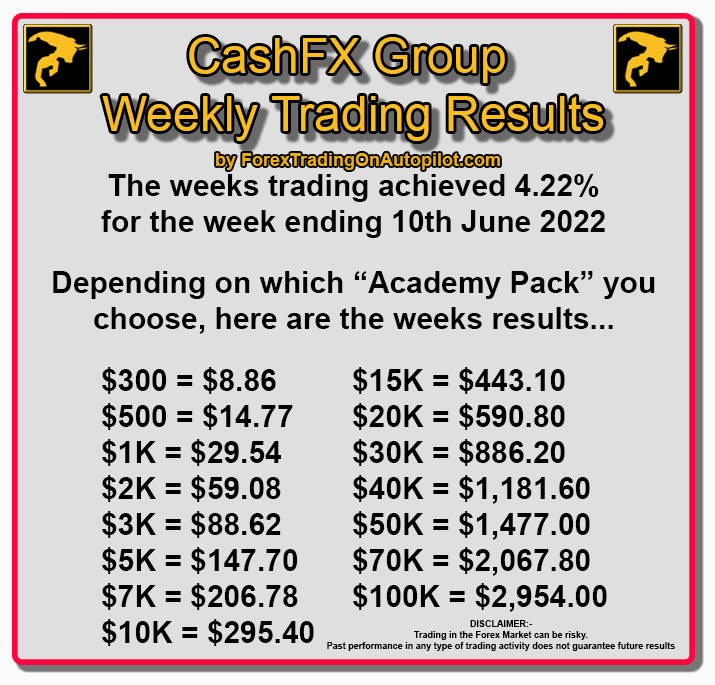Forex Trading On Autopilot tweet media