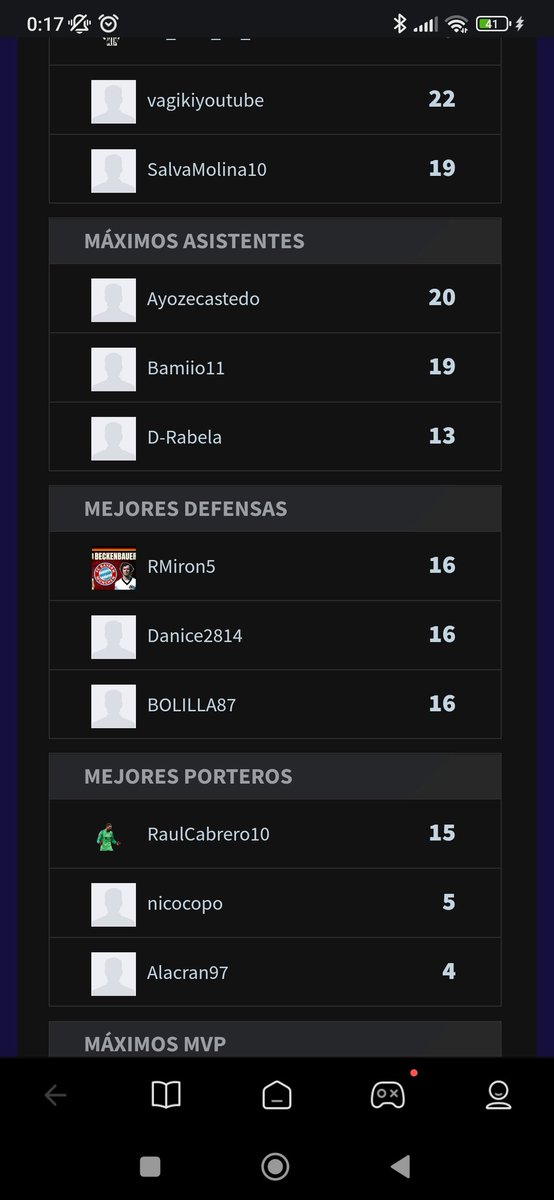 Esto es de locos 16 porterías a cero en 22 partidos ya que los demás fueron default de locos de verdad éxito de todo el equipo desde el primero hasta el último GIGANTES <a href="/CD_Lospepos/">C.D. Los Pepos</a>