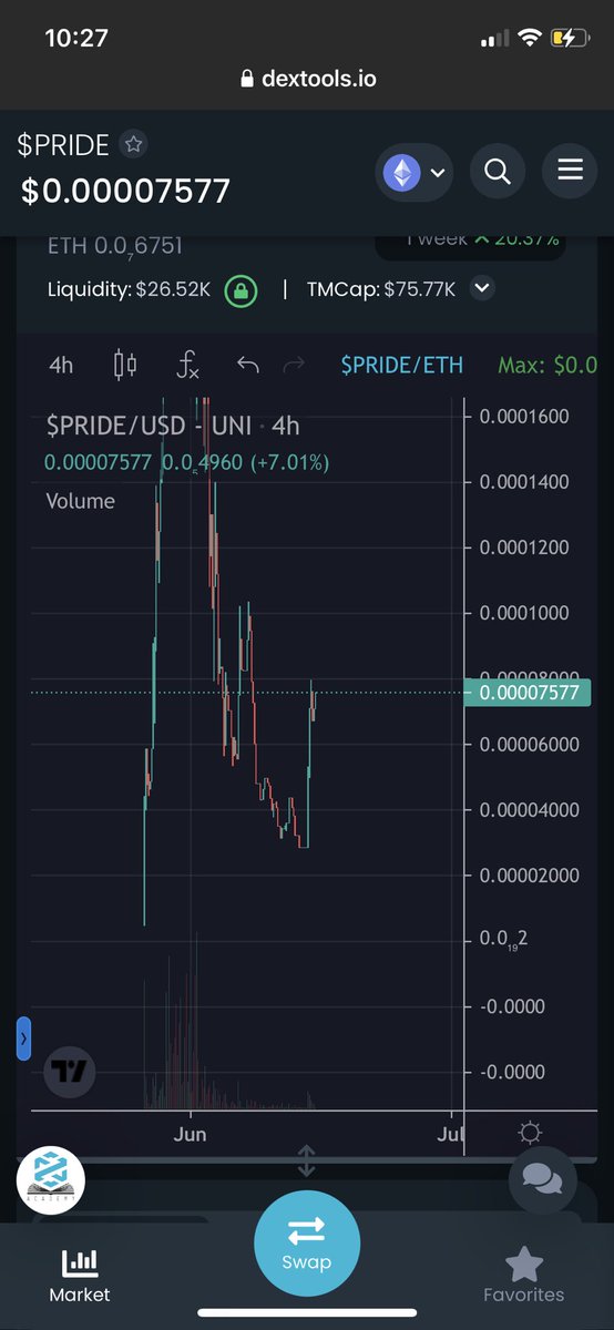 inu_pride's tweet photo. Proud of this strong overnight hold of pride. Probably nothing…

#Pride #LGBTQ #Equality #Crypto #1000xgems

It’s only just begun… ⁦@AMERICAblogGay⁩ https://t.co/L9vi9Gdm2L