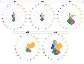 A novel clustering pipeline for subtyping complex diseases with heterogeneous data is discussed in the recent LURN publication in PLOS ONE:
journals.plos.org/plosone/articl…
@henrylaimd <a href="/qclemens1/">Quentin Clemens</a> <a href="/ericjelovsek/">J. Eric Jelovsek</a> @annepcameron <a href="/apglaser/">Alex Glaser</a> <a href="/prost8helf/">Brian Helfand MD, PhD</a> <a href="/mehelmuth/">Margaret Helmuth</a> @Arsmith7613