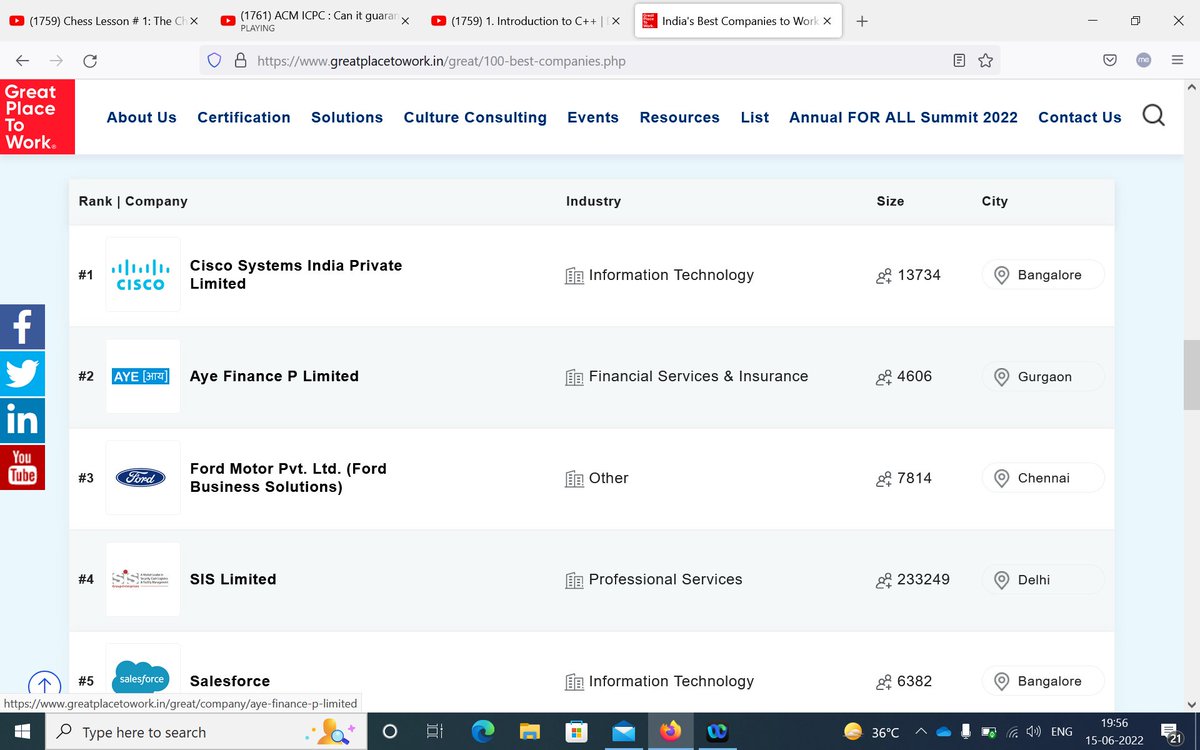 CelebHoonYaarr's tweet image. 2022 great place to work topper @Cisco congratulations😍

proud to be a #Cisconian
#Cisco