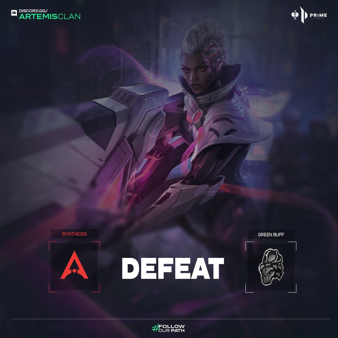 artmsgg's tweet photo. 【 #DEFEAT 】
Für Artemis Synthesis gab es gestern in der Division 5.20 leider eine Niederlage gegen einen starken Gegner.✨GGWP #GreenBuff!
#FollowOurPath🍃 #OnTheHunt🏹 https://t.co/cVZPFli2lN