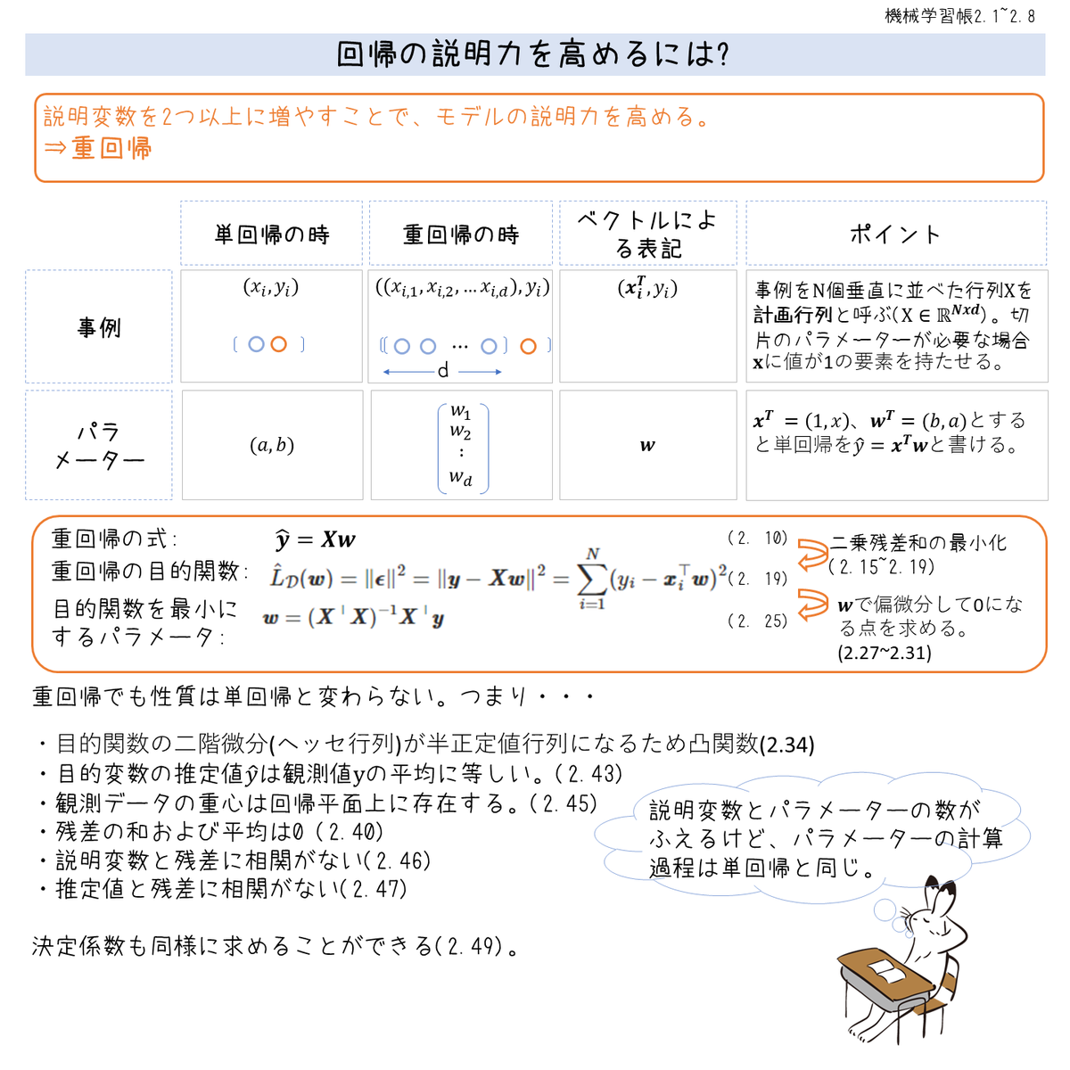 icoxfog417's tweet photo. 機械学習帳3日目修正版。回帰の説明変数を増やして説明力を高めた重回帰について解説します。基本は単回帰と同じ考えになります。
演習用GitHub
https://t.co/3QsrnpF6Qp
#30daymlnote #studiolab https://t.co/ruWgOCuiYw