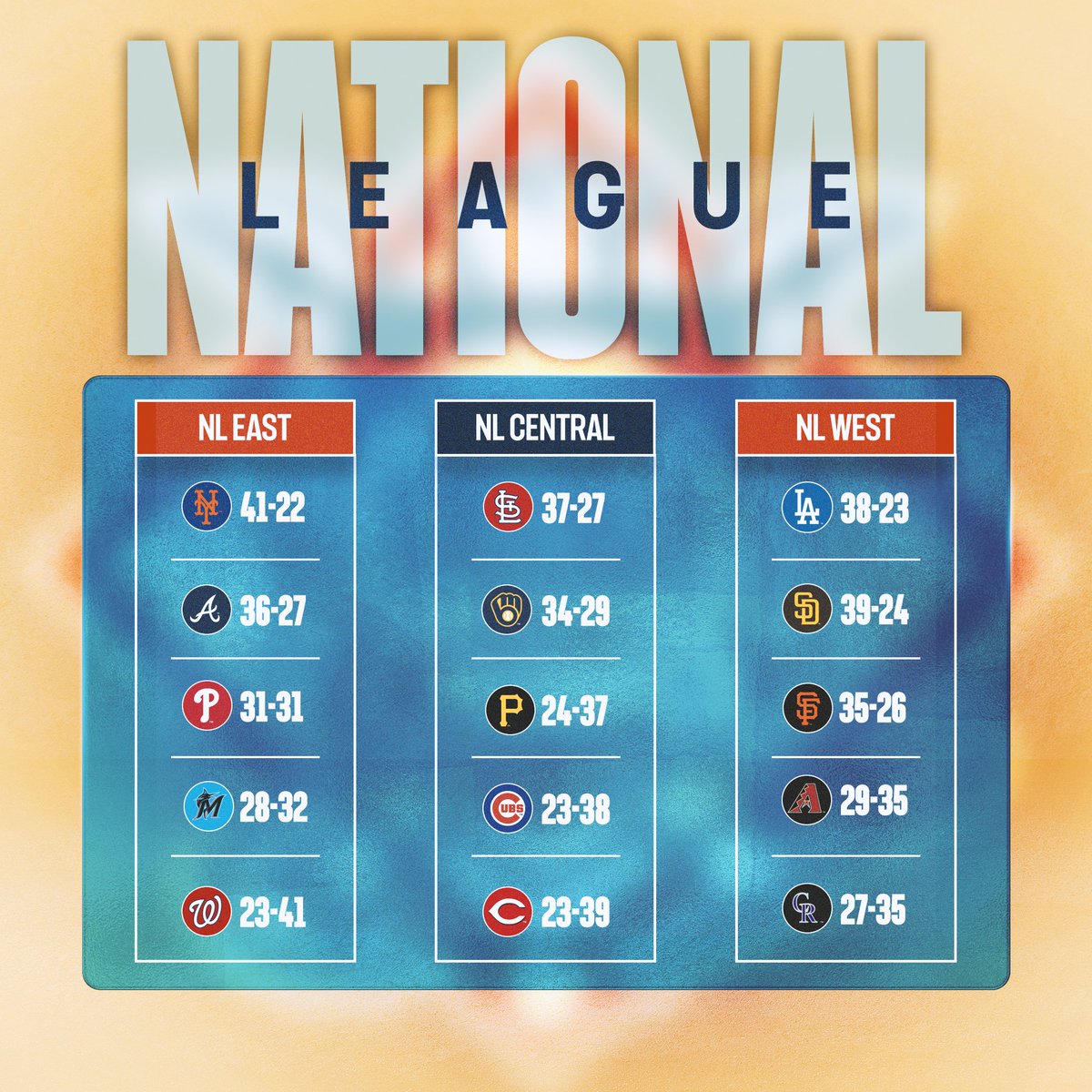 MLB's tweet photo. Tell us how your team is doing using only emojis. https://t.co/TnTl4tuMsn