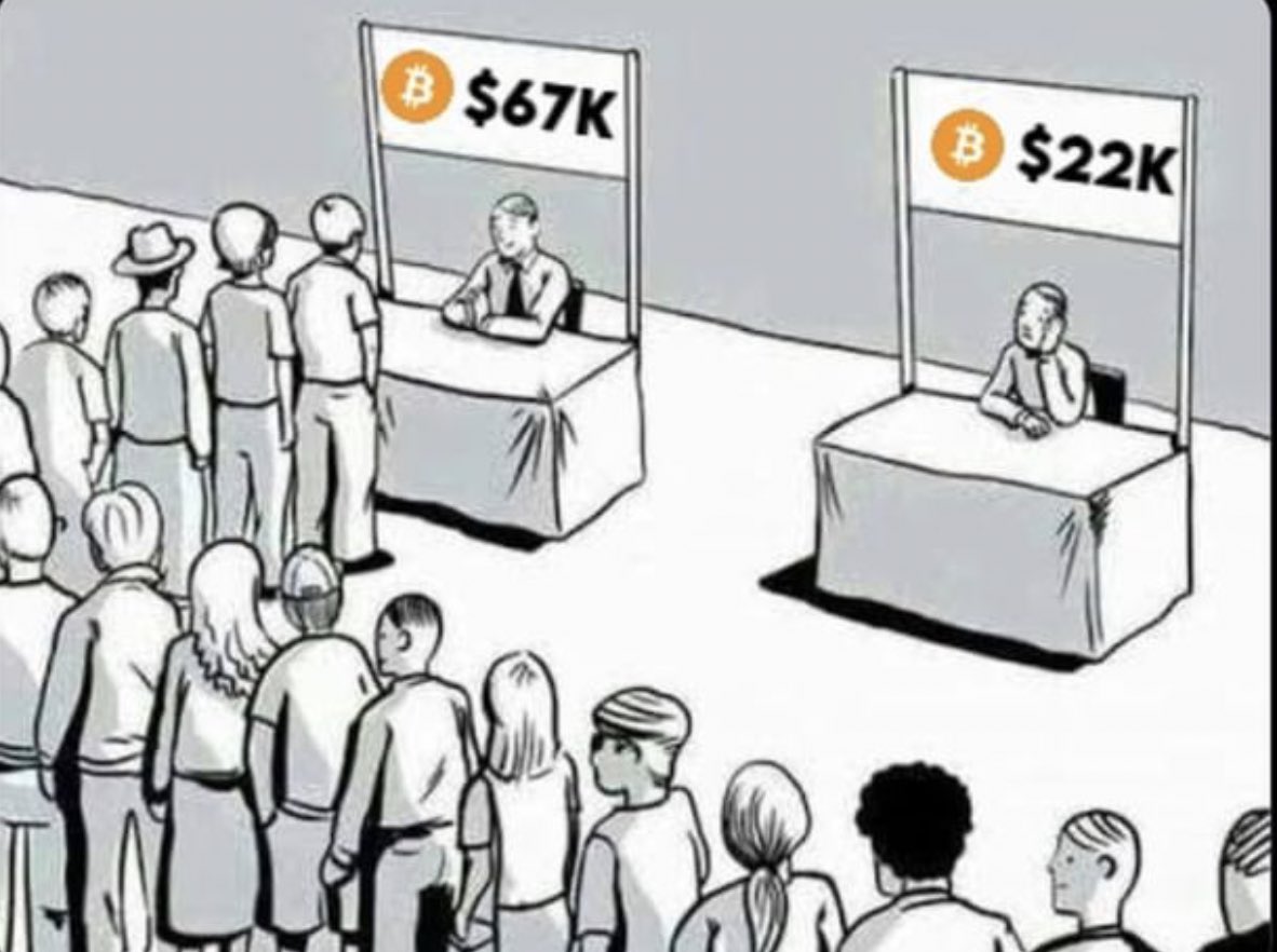 Again…
#bitcoin
