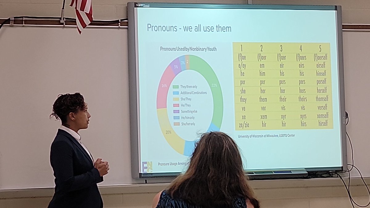 CCSIABS's tweet photo. Informative session,  "Supporting LGBTQ+ Students in the Classroom" with @RebbyKern @EduKandyDandy @TeleTeaching @mellottahill1 @CumberlandCoSch #ccssummerleadershipinstitute22 https://t.co/pkAaEzwvQr