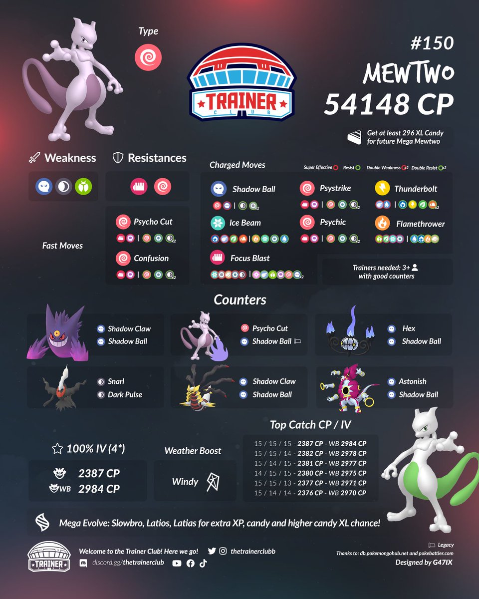 Mewtwo Raid Counters Guide