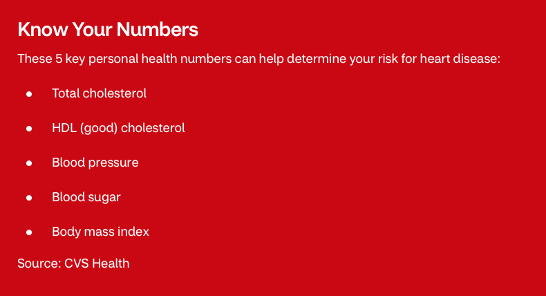 GVHSrx's tweet photo. Did you know heart disease is the leading cause of death in Indiana, Ohio, and the U.S. as a whole? No matter your age, it's important to know your numbers.

#HeartHealth #Cholesterol #bloodpressure #bloodsugar #BMI https://t.co/va1ygBZoUW