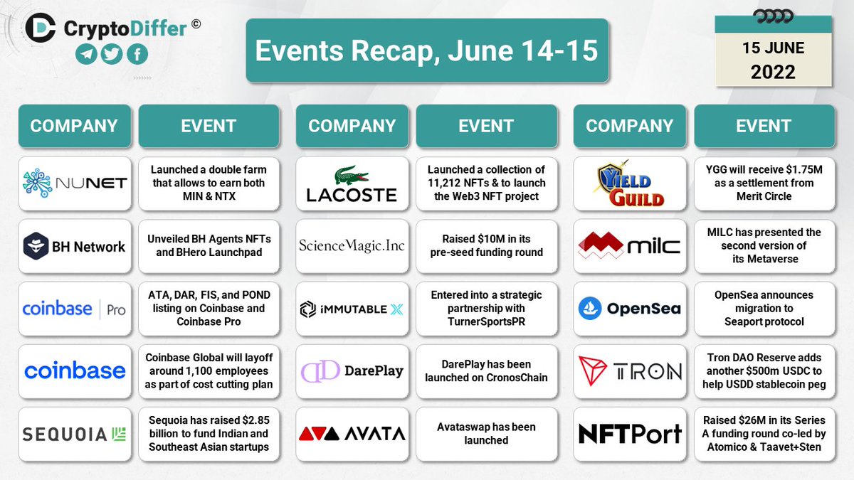 CryptoDiffer Analytics tweet media