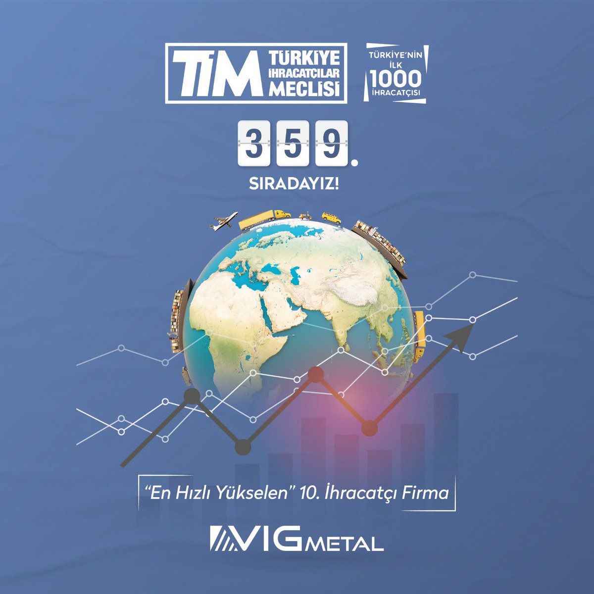 VIGMETAL's tweet photo. Türkiye İhracatçılar Meclisi ilk 1000 listesinde 793. sıradan 359. sıraya yükselerek, “En Hızlı Yükselen” 10. firma olmanın gururunu yaşıyoruz. 2021 yılında bizlere bu gururu yaşatan tüm iş ortaklarımıza ve çalışanlarımıza teşekkür ederiz.
#VigMetal
#TürkiyeİhracatçılarMeclisi https://t.co/89npU1Wbw4