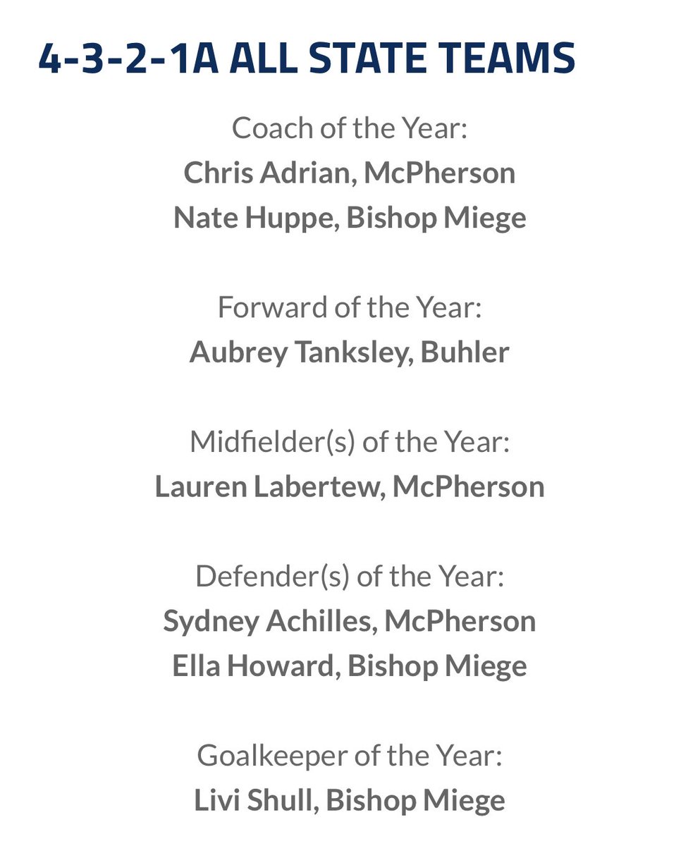 Congratulations ladies on some well deserved honors!

1st Team All-State
Lauren Labertew 
Megan Everhart
Sydney Achilles
Olive Rodriguez

2nd Team All-State
Sadie Law
Kelcie Kynaston