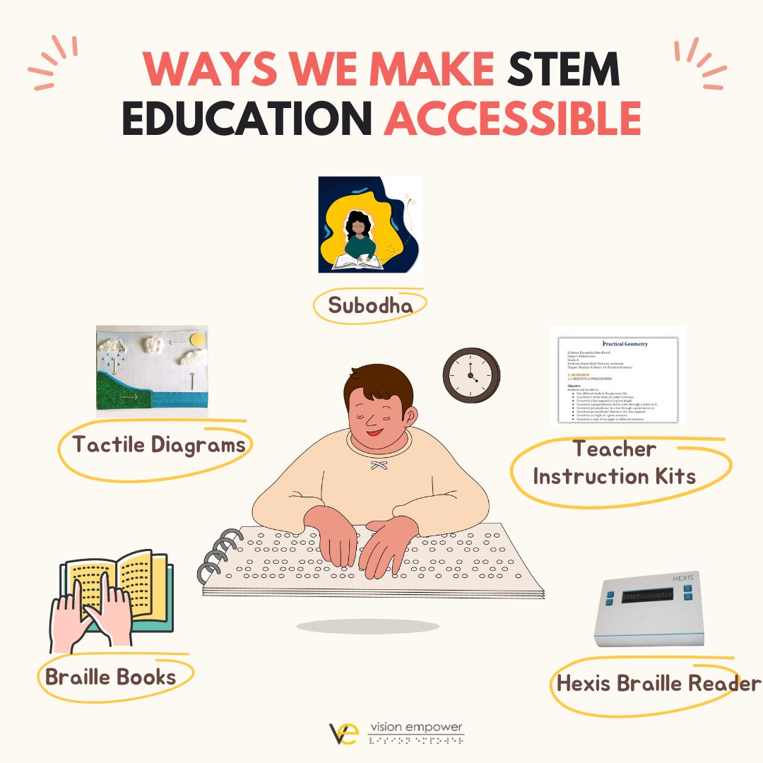 vision_empower's tweet photo. For those who are new here, thank you for following us!
Vision Empower (VE) works to make Science, Technology, Engineering and Mathematics (STEM) subjects accessible to students with visual impairment.
#TactileDiagrams #MakingScienceAccessible #MakeSTEMaccessible https://t.co/U1eBfCSQMX