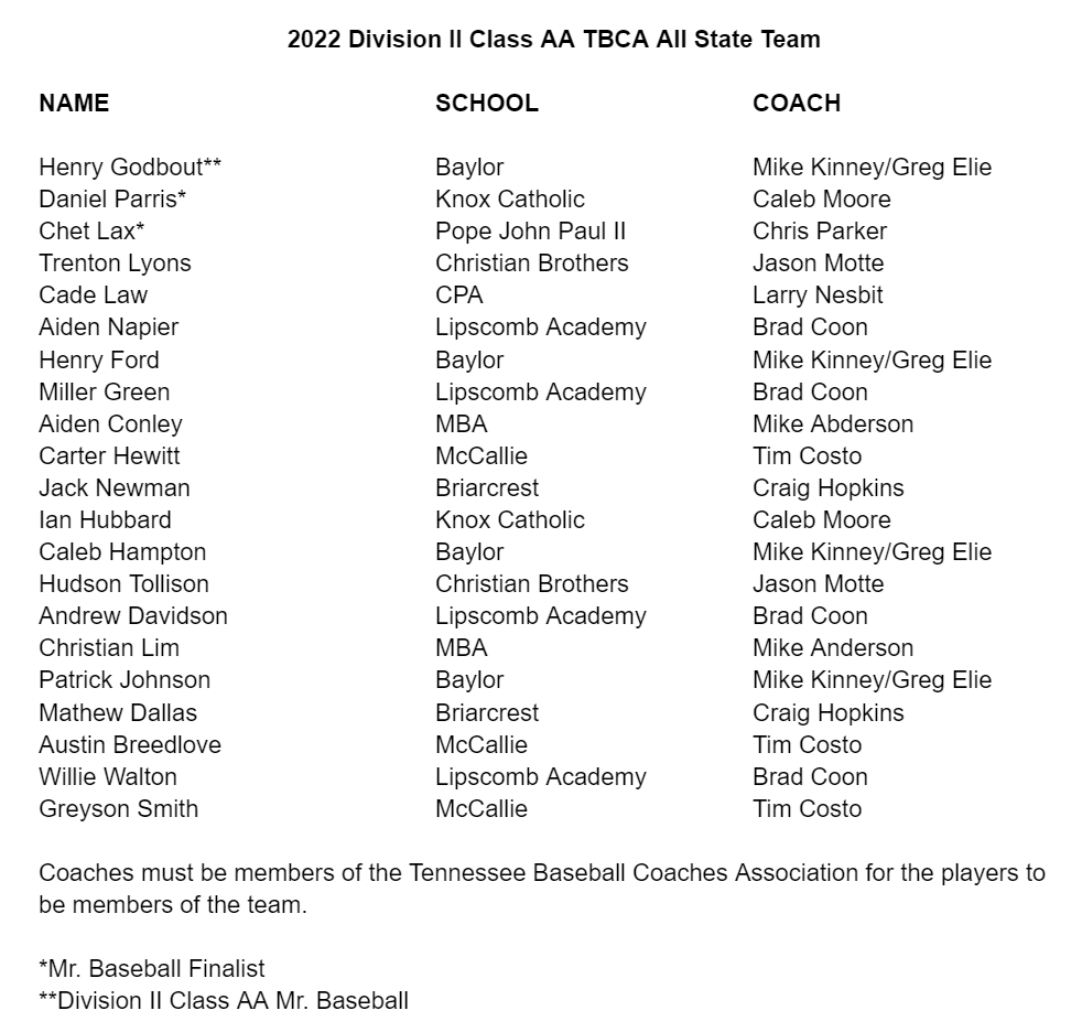 Tennessee Baseball Coaches Association tweet media