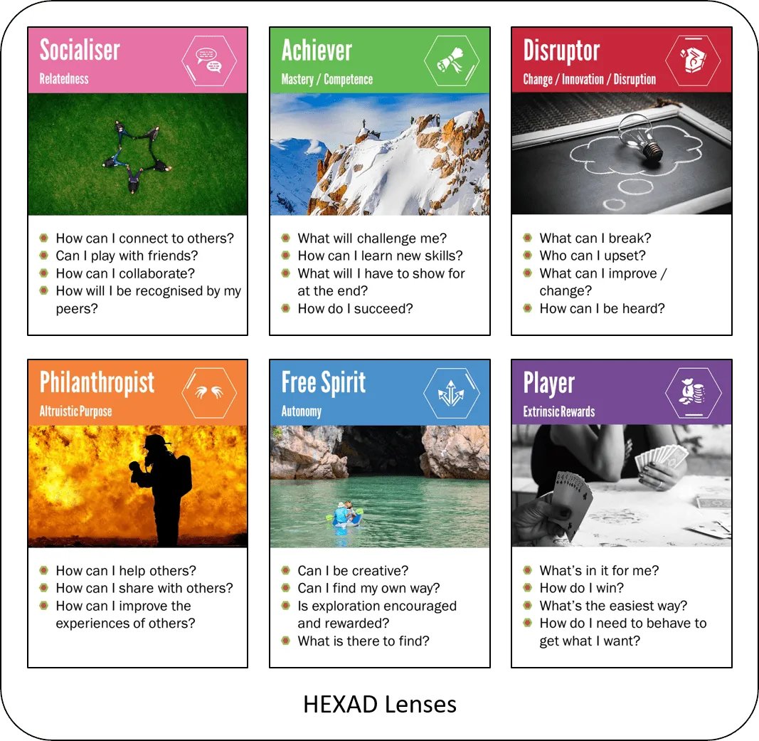 The Trouble With Types #gamification buff.ly/3JUF34b