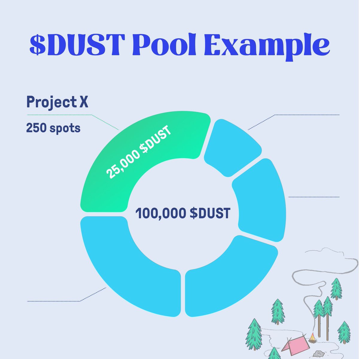 We have acquired 1280 $DUST for <a href="/DuppiesNFT/">Duppies (rebranded to y00ts)</a> so far.

We hope <a href="/frankdegods/">Frank</a> accepts our DAO 😁

All acquired spots will be raffled out to <a href="/GabangsNFT/">Gabangs 📦 | MINT LIVE AGAIN!</a> holders.