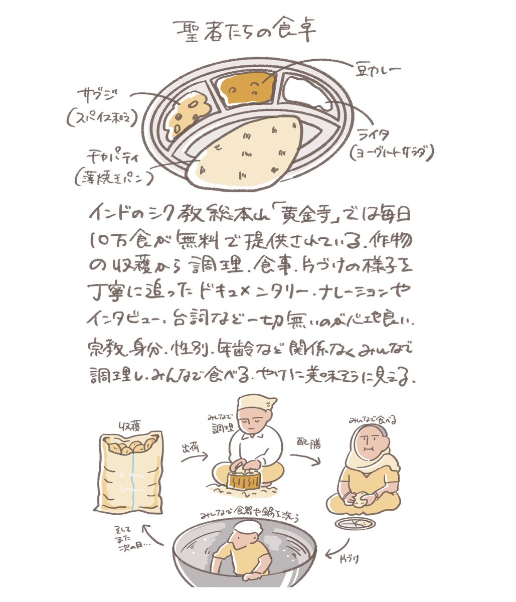 『聖者たちの食卓』2011年
#100日100枚映画イラスト
#カルチャー自由研究