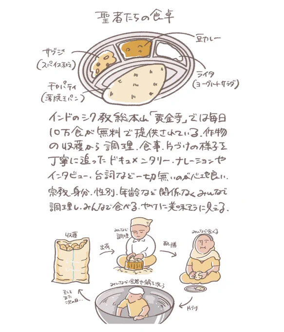 『聖者たちの食卓』2011年

#100日100枚映画イラスト 
#カルチャー自由研究 
