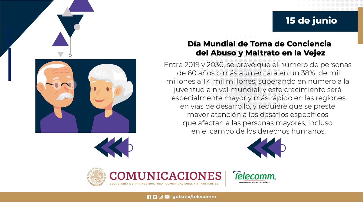 FinabienMorelos's tweet photo. Telecomm_morelos #Efeméride
Hoy se conmemora el Día Mundial de Toma de Conciencia del Abuso y Maltrato en la Vejez.
#TELECOMMex #Telecomm_mor
#Telecomunicaciones #TELECOMM https://t.co/5mcOLclN8j