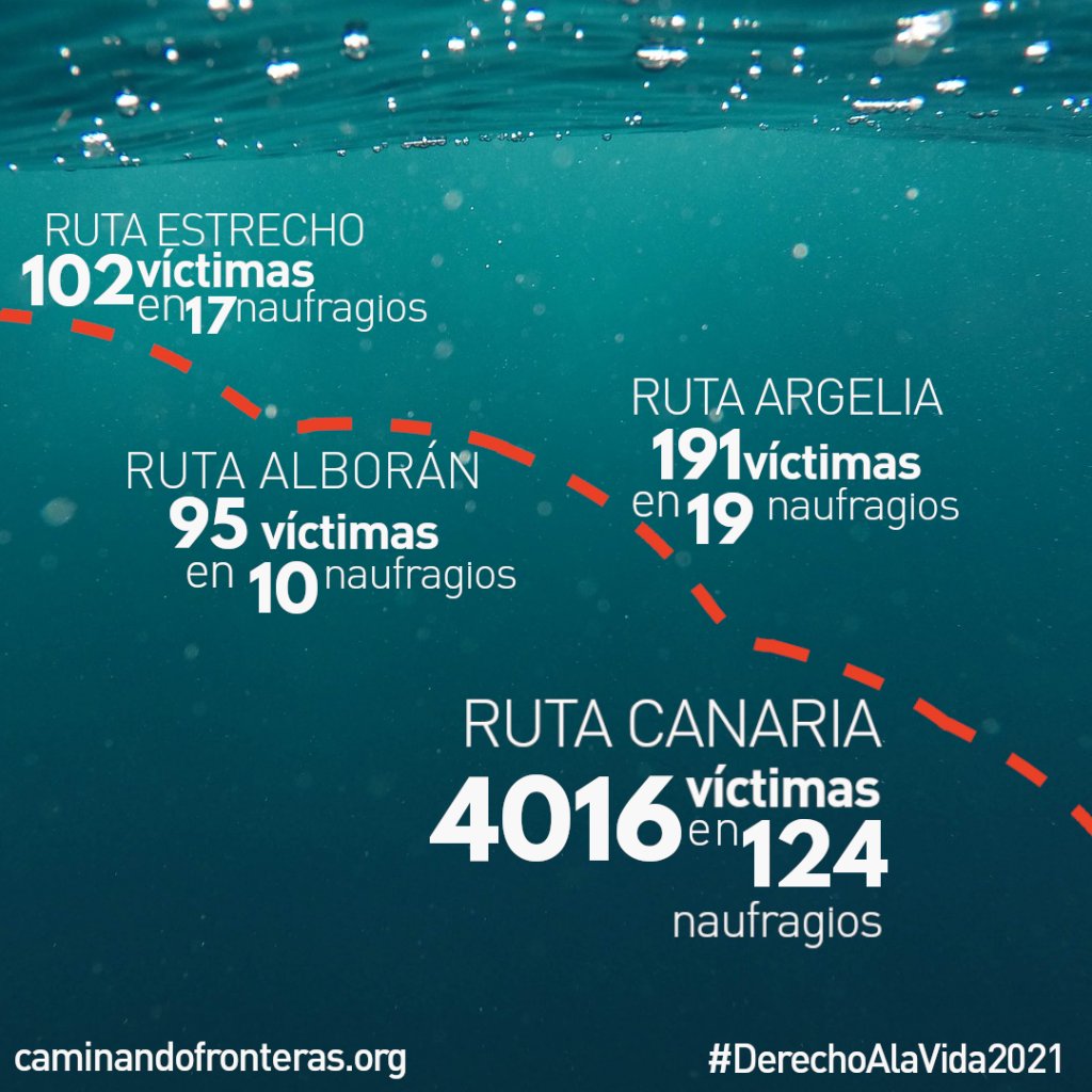 David Llistar tweet media