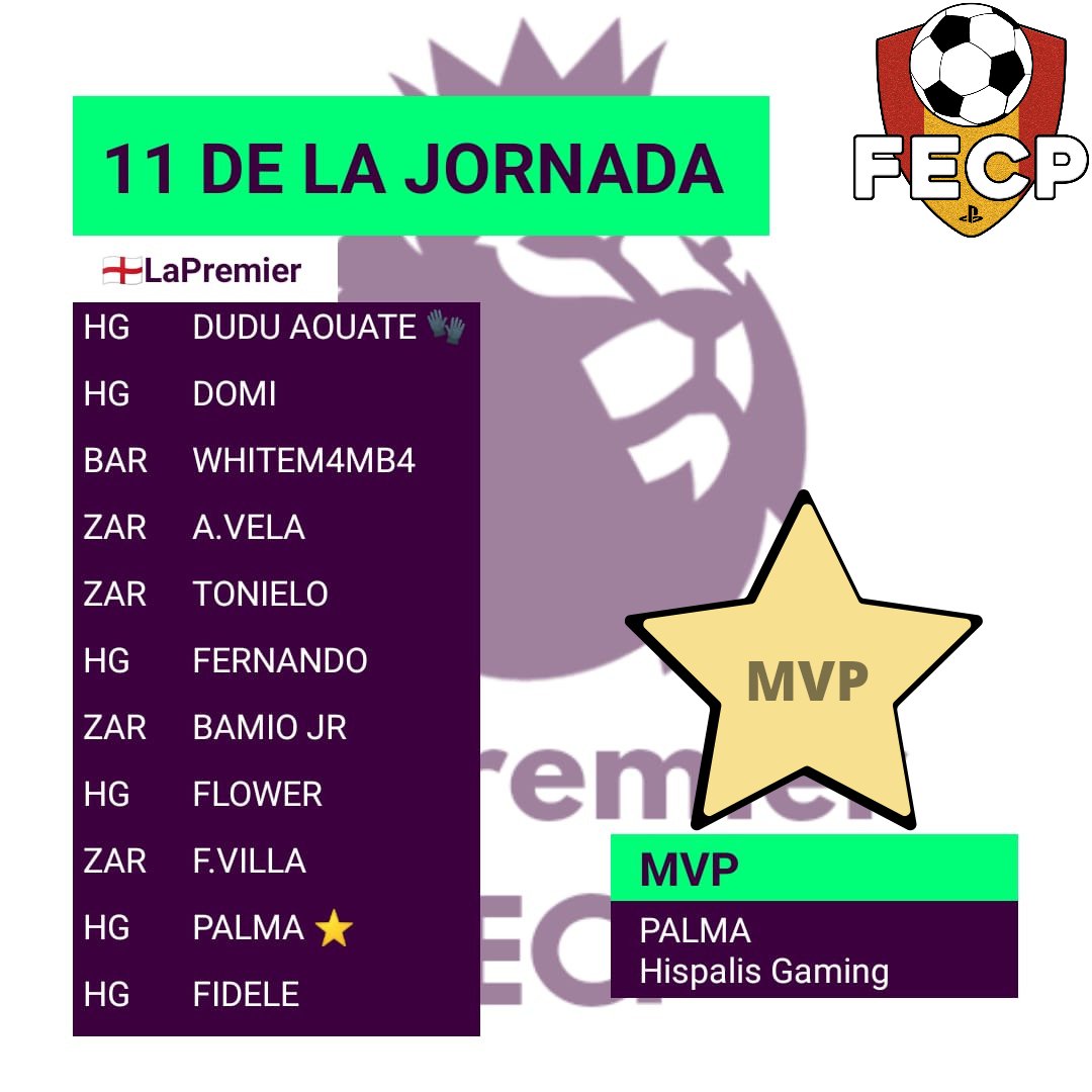 CPG_Spain's tweet photo. LaPremier
RESUMEN DE LA JORNADA 14
@BarrikadaFc
@Barrioxino2
@FUTBOL__CANARIO
@GARGOLESeSports
@hispalis_gaming
@nekoesports_
@ZARK_eSp https://t.co/2eeXtD8zJe