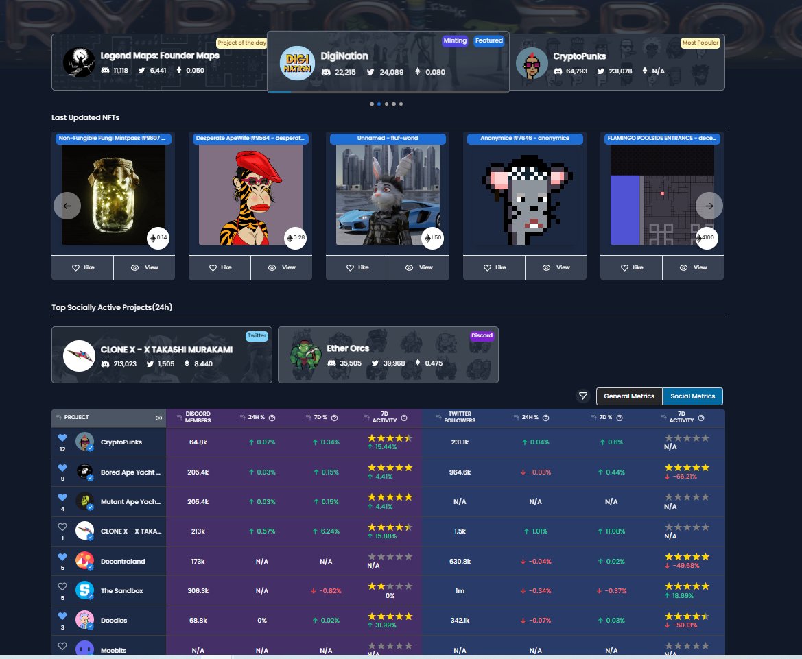 signex_io's tweet photo. @MoodyOwlNFT https://t.co/6weiJ3SQb0 NOT an NFT project but a platform that tells you all the secrets of every NFT community including size, growth, activity and sentiment! https://t.co/ZunR1nvRhr