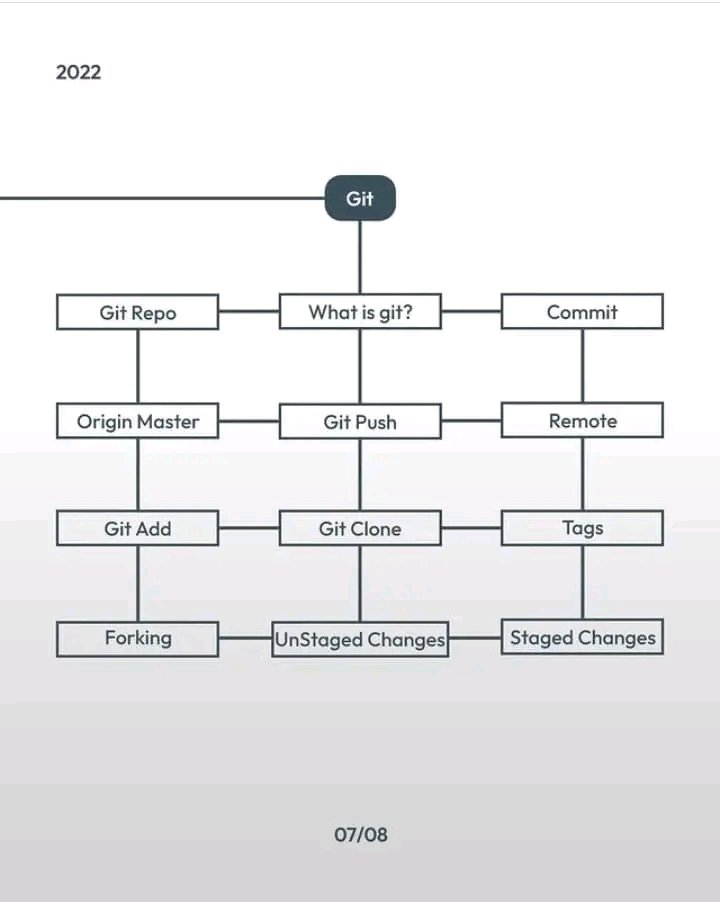 Twi-Tech 🎓 tweet media