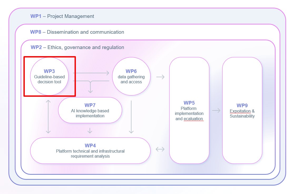 OPTIMA_oncology's tweet image. Prof. Monique Robool of @ErasmusMC, Sigrid Auweter of @smart_reporting and Dr. Marlene Thomas of @Roche are giving an update on Work Package 3 (Guideline based #decisionsupporttool). #OPTIMA_KickOff_F2F