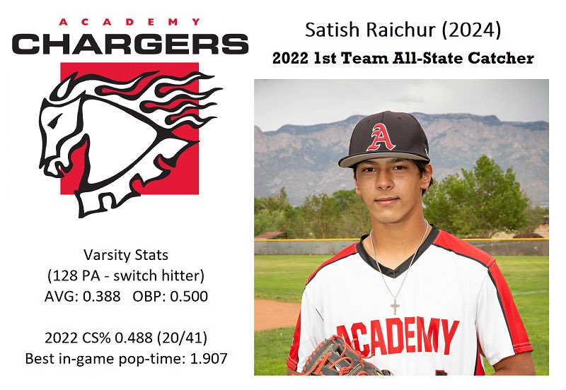 satish_raichur's tweet photo. Thx ⁦@NMBCA_⁩ Honored to be named 1st Team All-State. Congrats to all the Amazing players! Thx to my coaches and teammates. ⁦@_NMAA⁩ ⁦@CoachPynnNCSA⁩ @NCSA_baseball ⁦@MaxPreps⁩ @BaseballAmerica @SouthwestNTIS @USABaseball ⁦⁦⁦⁦@HDbaseballABQ⁩ https://t.co/3cb5mK4Pk6