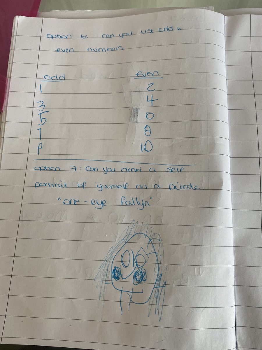 bethanyjayde95's tweet photo. @FellDykePrimary @missainsley1 FRS has listed odd and even numbers, drawn a wanted poster for a pirate and drawn herself as a pirate and gave herself a pirate name.#receptionhomework #redclass https://t.co/hfRL6fNjDa