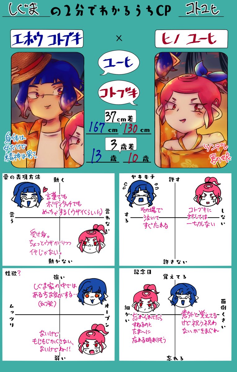 性別ごちゃごちゃが好きです 