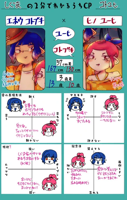 性別ごちゃごちゃが好きです 