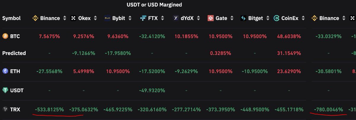 GhazallaI's tweet photo. @AtlasIsMe -780% funding on Binance perpetuals, imagine the number of ppl getting rkt https://t.co/fyaEINndp9