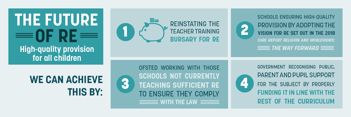 ReThinkREnow's tweet photo. To achieve this, there are a number of actions we want to see from the Government, school leaders and 
@Ofstednews
#RethinkRE #StateofRE #REteacher
https://t.co/trrb1qfsC2 https://t.co/j6FNIR2rrg