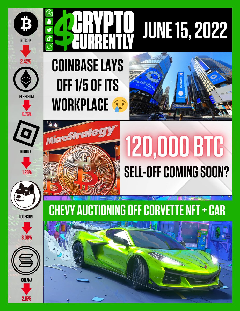 CryptoCurr3ntly's tweet photo. #CryptoCurrently June 15th, 2022 👇🏽 https://t.co/ED6ZWXBZK5