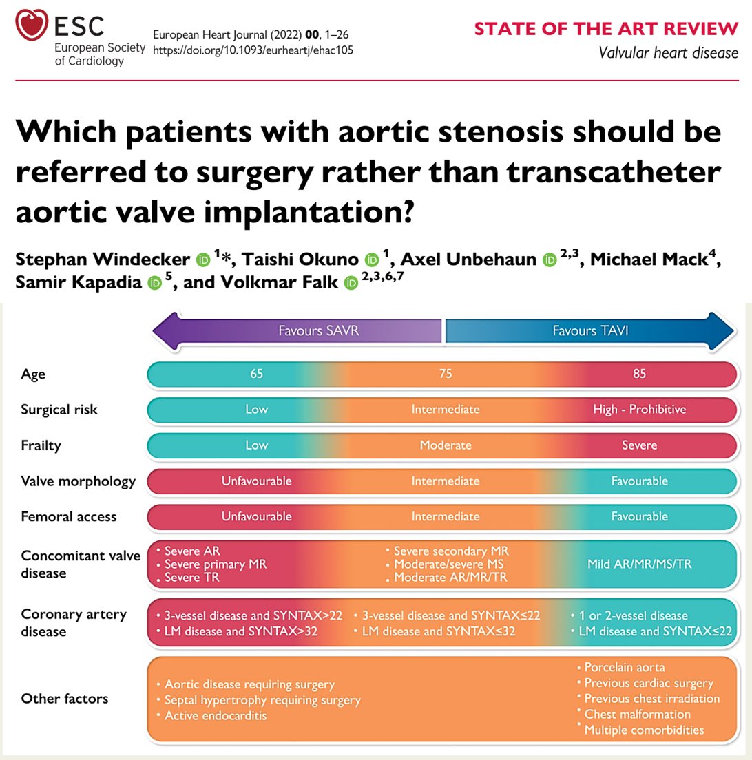 Consejo de Cardiología Clínica y Terapéutica🩺 SAC tweet media