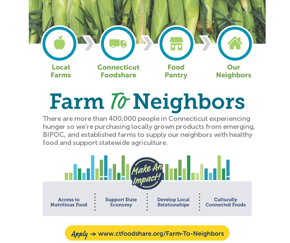 CTFoodshare's tweet photo. FARMERS 🚜 🌾 🌶
APPLY NOW to partner with us, and BE PAID for your product! #ctfarm #ctgrown #FoodSecurity #feedingamerica 

https://t.co/CblrZfbnGX https://t.co/a1tDrECPgW