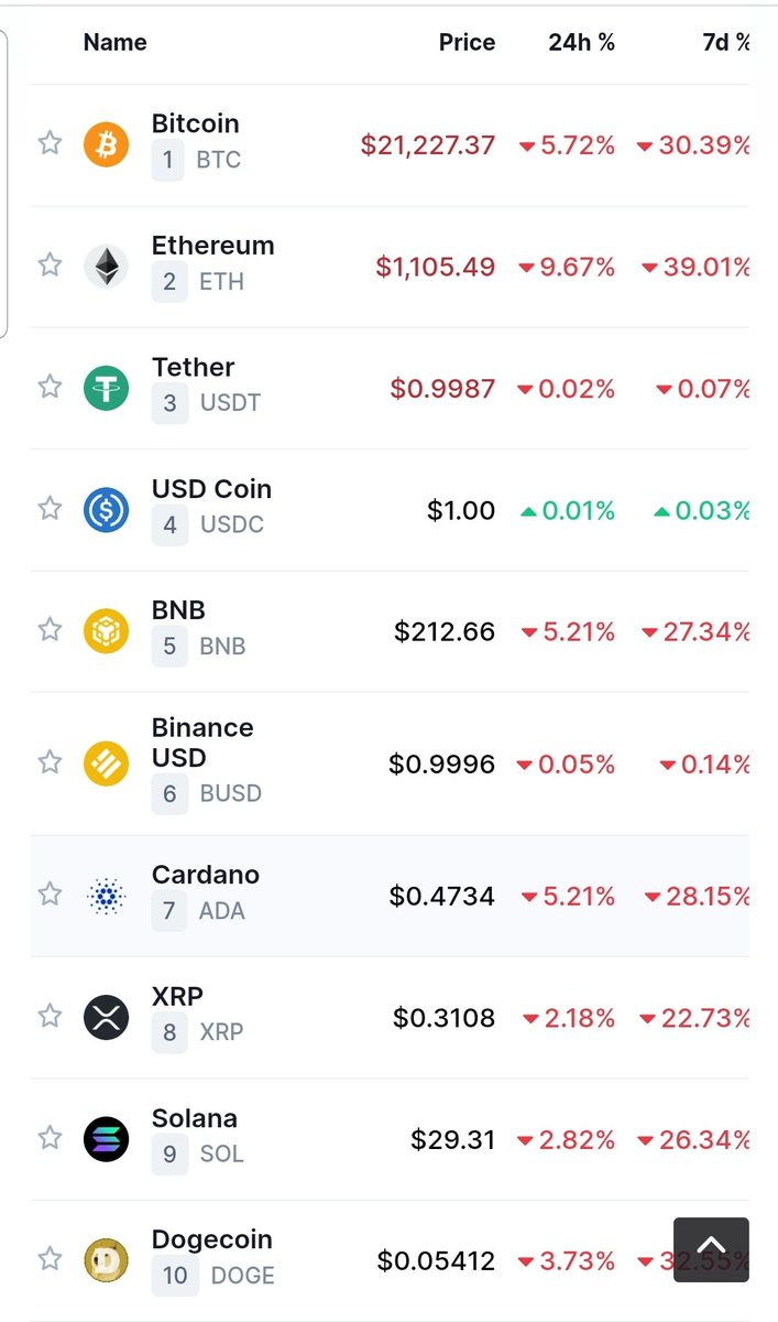 MoMoney2332's tweet photo. When there is blood in the streets, its time to buy! https://t.co/dGoOjX6RLX