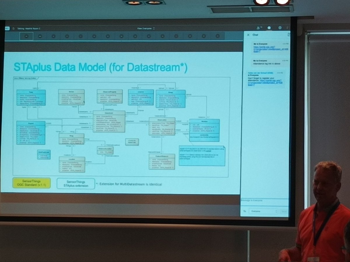 joanma747's tweet photo. The Sensor Things SWG has been accepted our approach of adding party, project, license, group and relation as a new working item to create a new @opengeospatial standard. #STAplus https://t.co/JJgEScTgJt