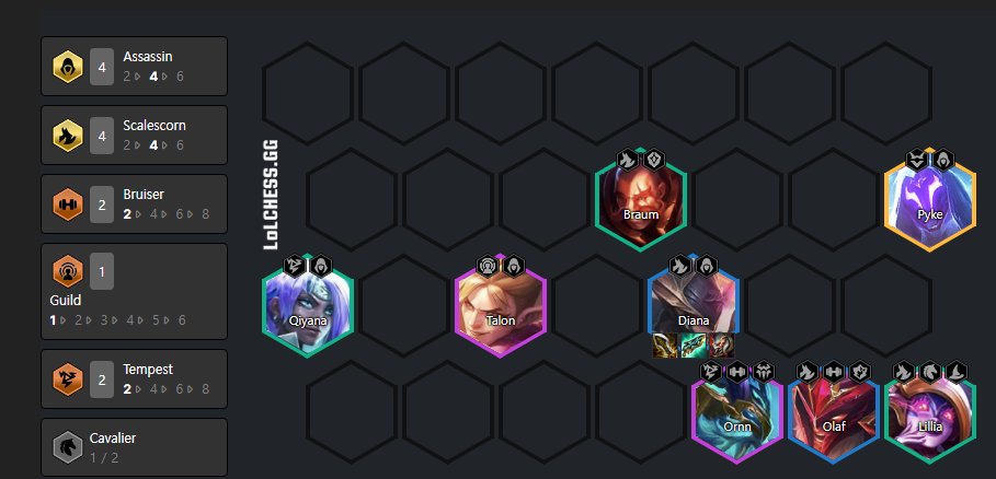 Kien Lam on X: here's a quick tft guide for 8.5. this is what all