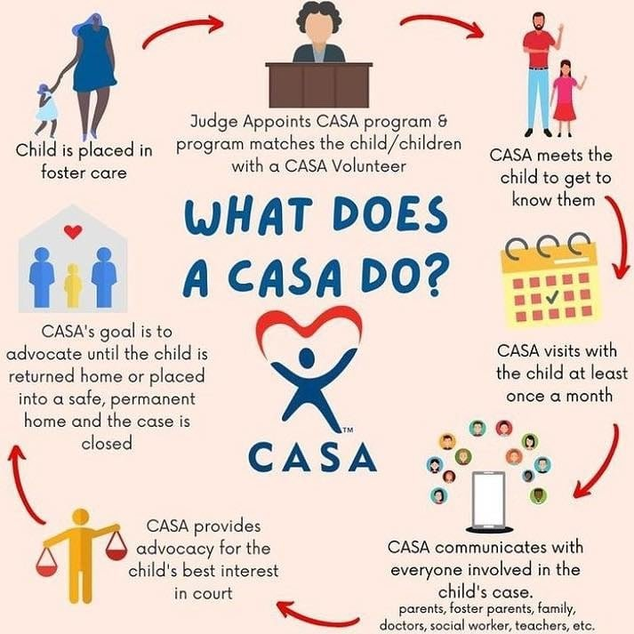 If you or someone you know is interested in making a difference in a child’s life give the CASA office a call at 765-454-5575 ext. 1 or visit howardcountycasa.org/volunteer for more info.