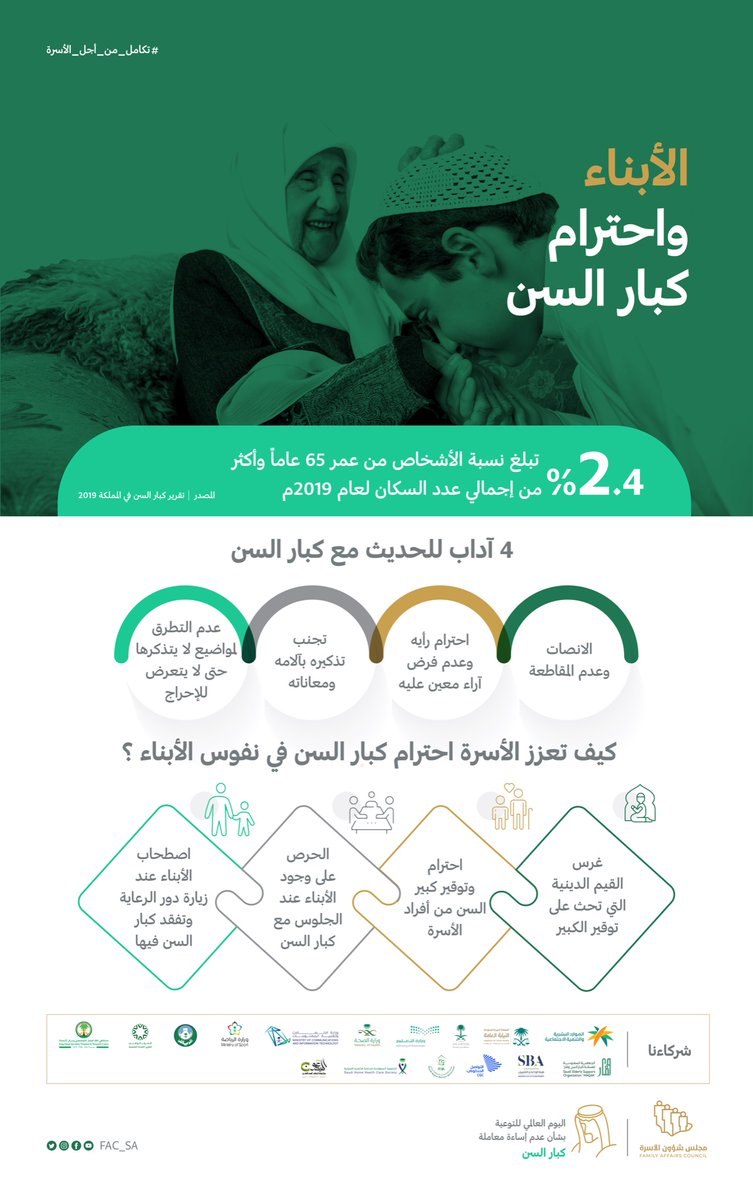 FAC_SA's tweet photo. توقير كبار السن من أفراد #الأسرة قيمة إنسانية عظيمة، وهي أحد أهم وسائل التنشئة ذات الأثر العظيم في نفوس الأبناء. 
#اليوم_العالمي_للتوعية_بشأن_عدم_إساءة_معاملة_كبار_السن
#مجلس_شؤون_الأسرة https://t.co/amc4teInm7
