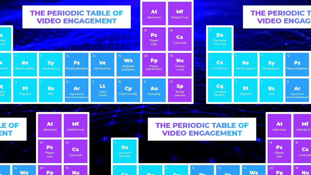 EXCOPlatform's tweet photo. Think you know all about viewability? Think again. Check out our new ebook📗, “The Science of Video Viewability and Beyond”🔬 to learn how each of these elements work together.
✨Get you free copy here: https://t.co/5wi7emyLy5
#adviewability #videoviewability #ebook #adtech https://t.co/raYnlRQXlj