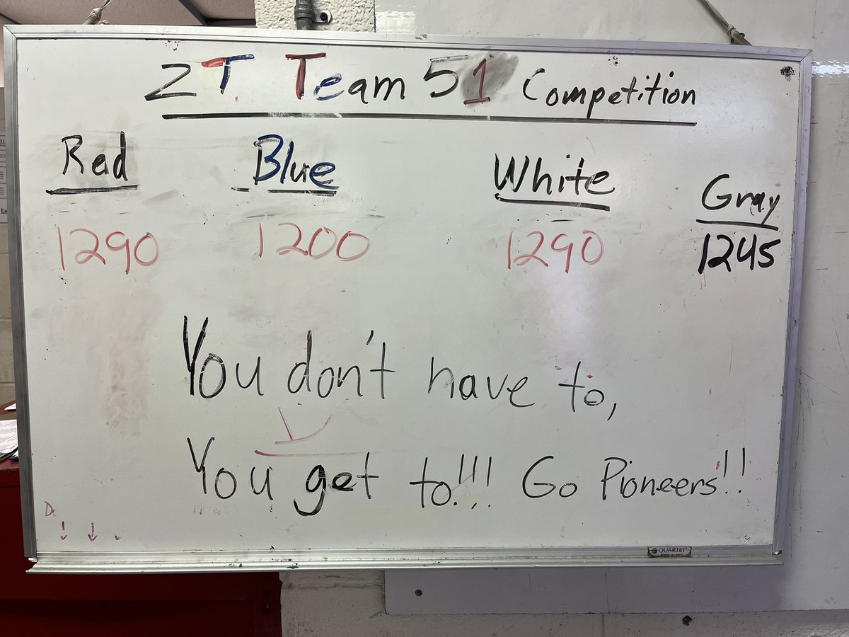 ZTPioneersFB's tweet photo. Gatorade players of the day.  Some teams made some big jumps on catching up to Team White. Go Pioneers!! https://t.co/wqL9nXgT65