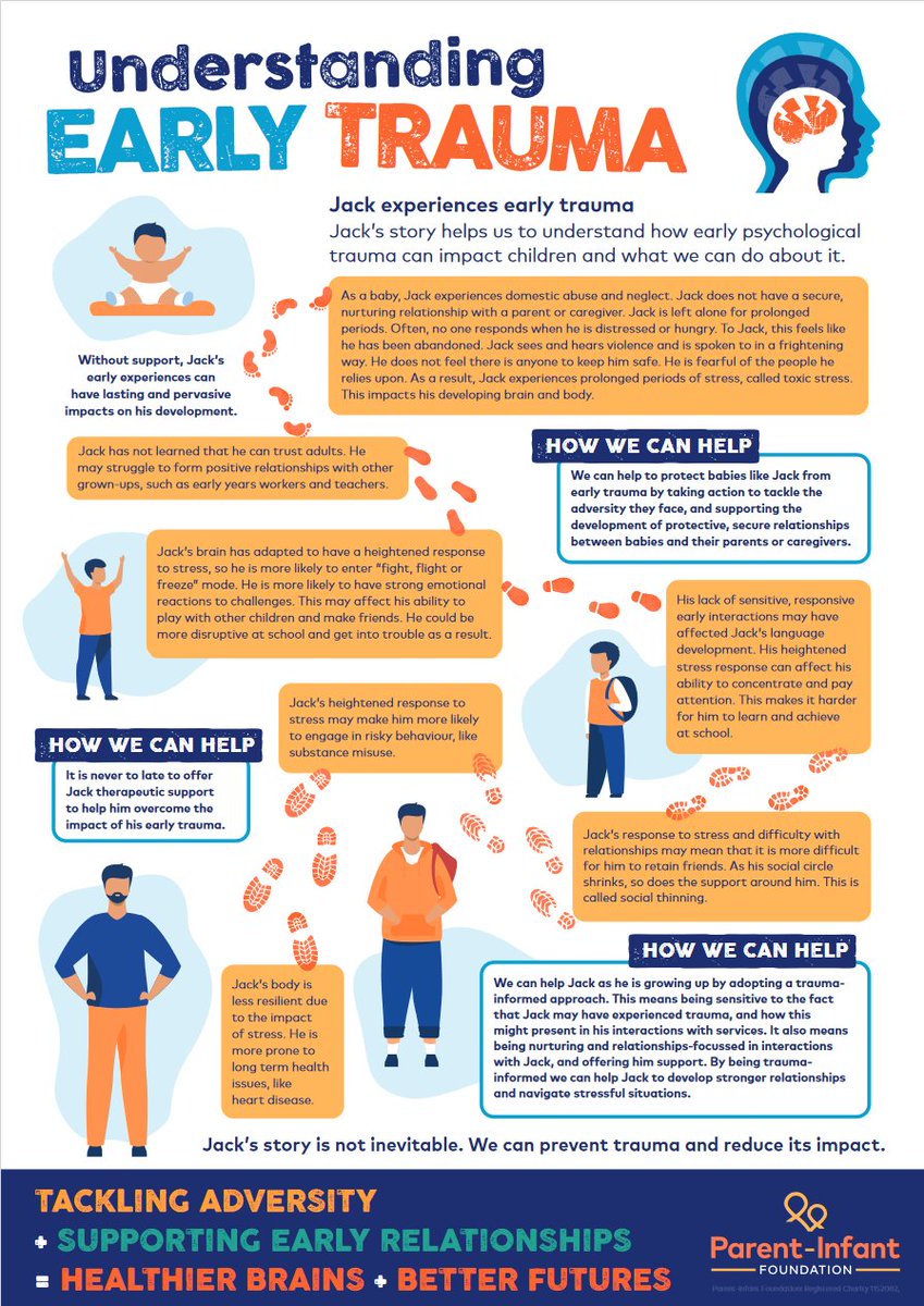 A trauma informed approach leads to better outcomes and futures for our young people. We look forward to sharing the invaluable findings in the research by the Rees centre about this area with our schools.