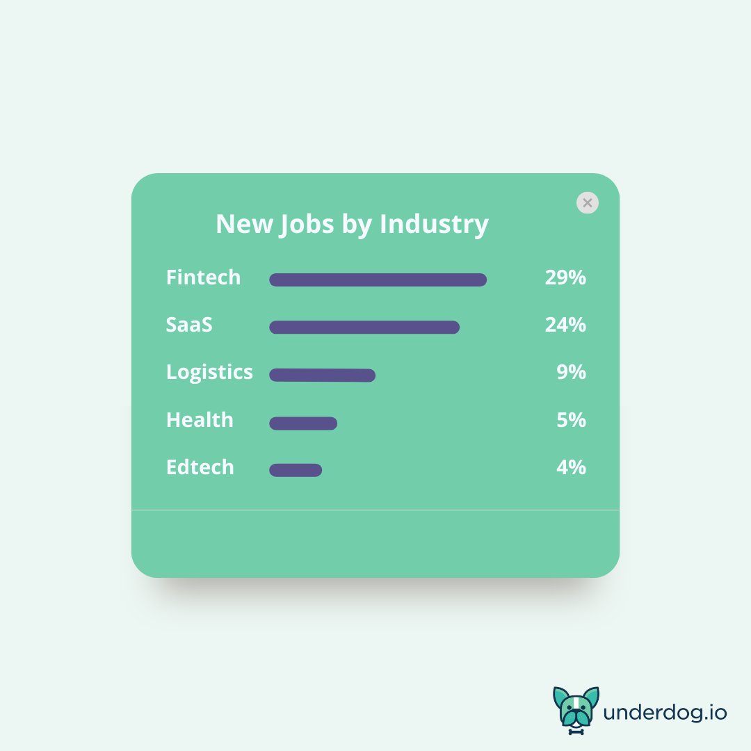 Underdog.io tweet media